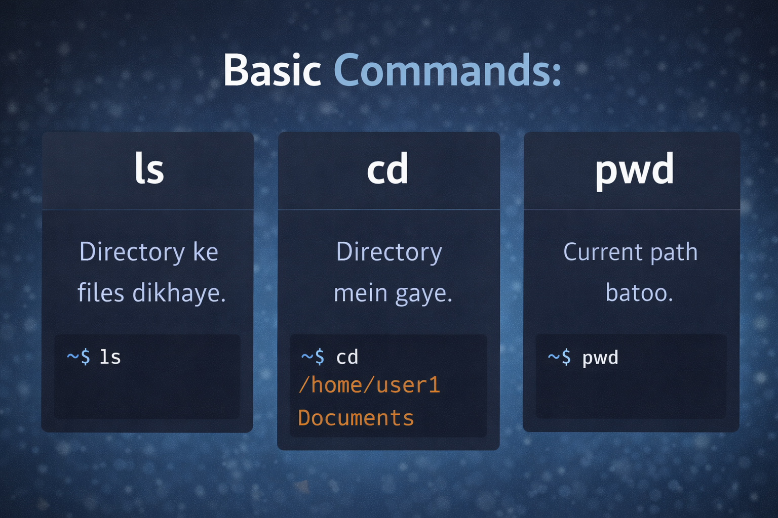 Kali Linux Terminal Commands Guide